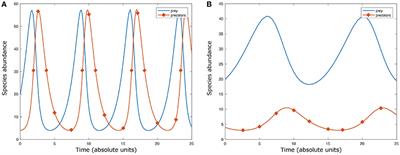 Optimization Algorithms for Computational Systems Biology
